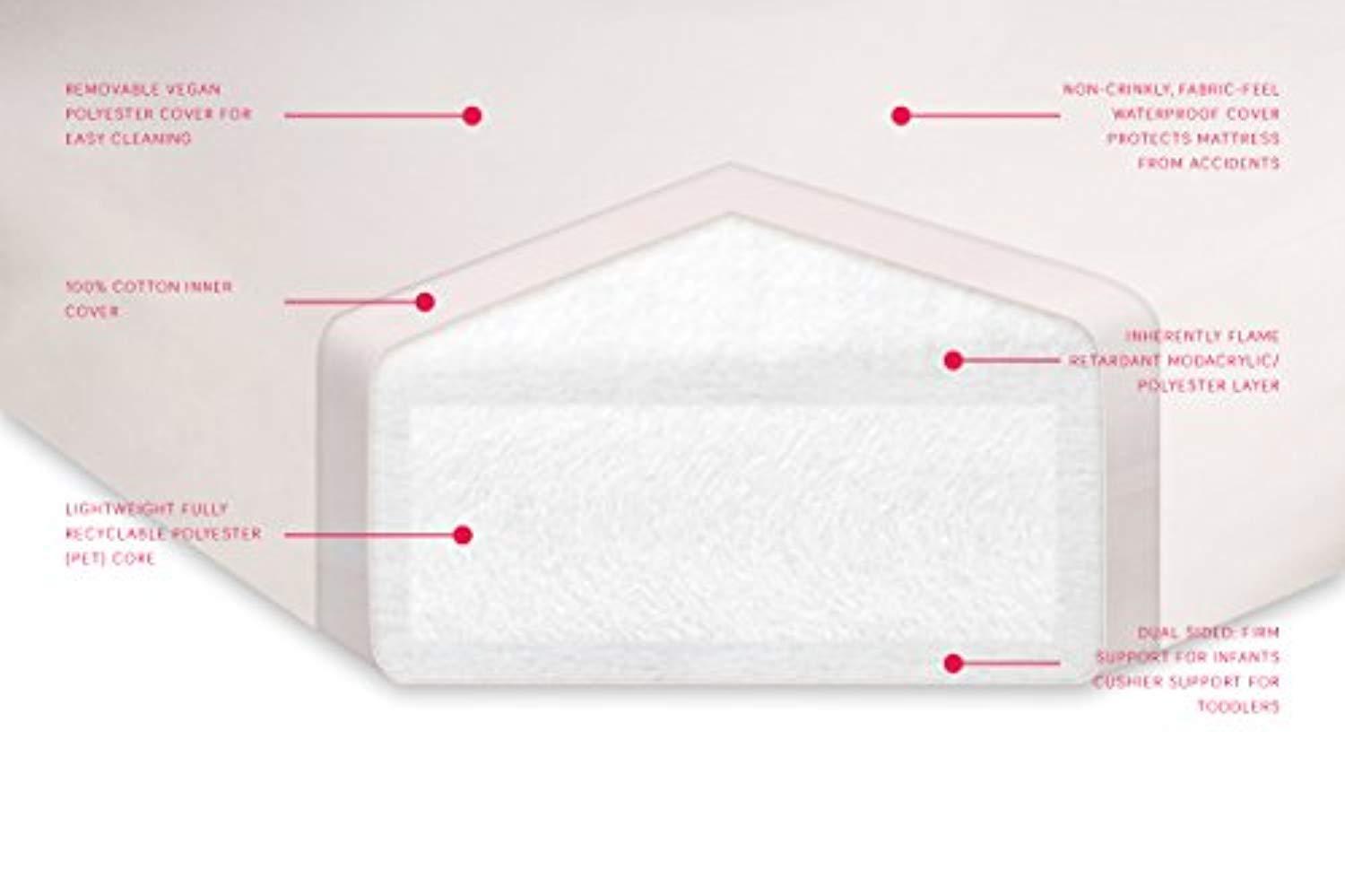 Babyletto Pure Core Non-Toxic Crib Mattress With Dry Waterproof Cover